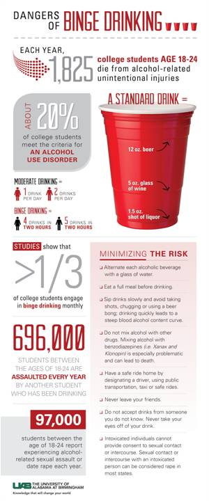 Binge-Drinking-Infographic