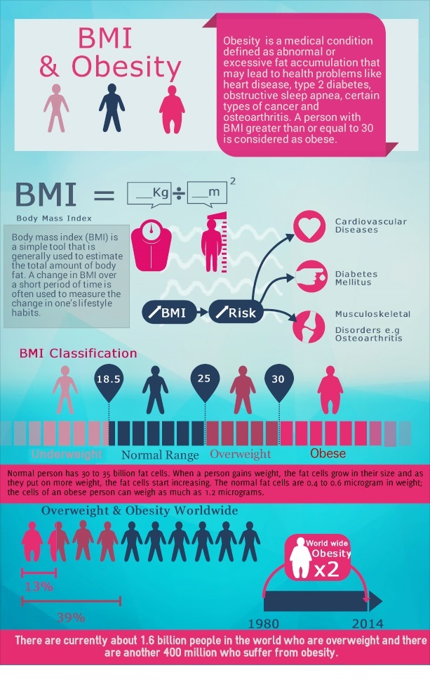 bmi-and-obesity